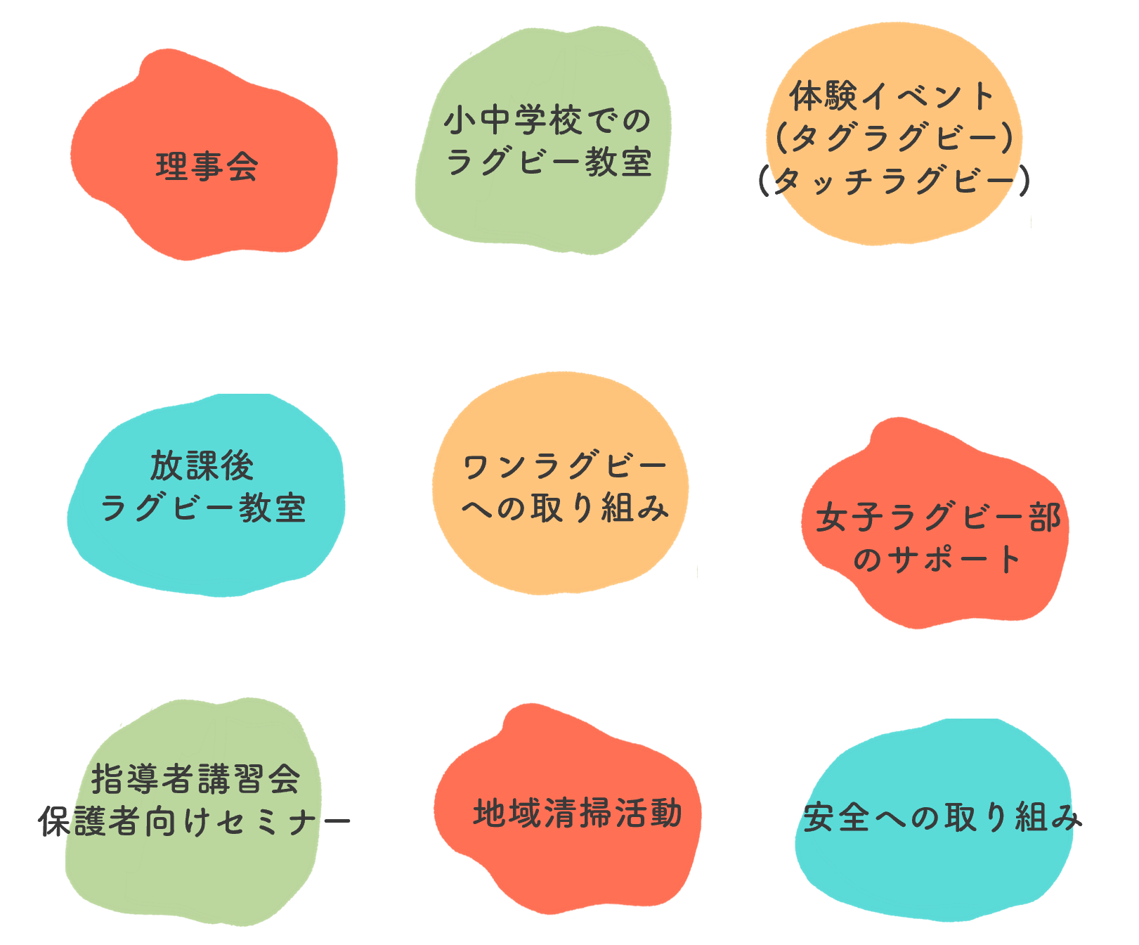 取り組み一覧